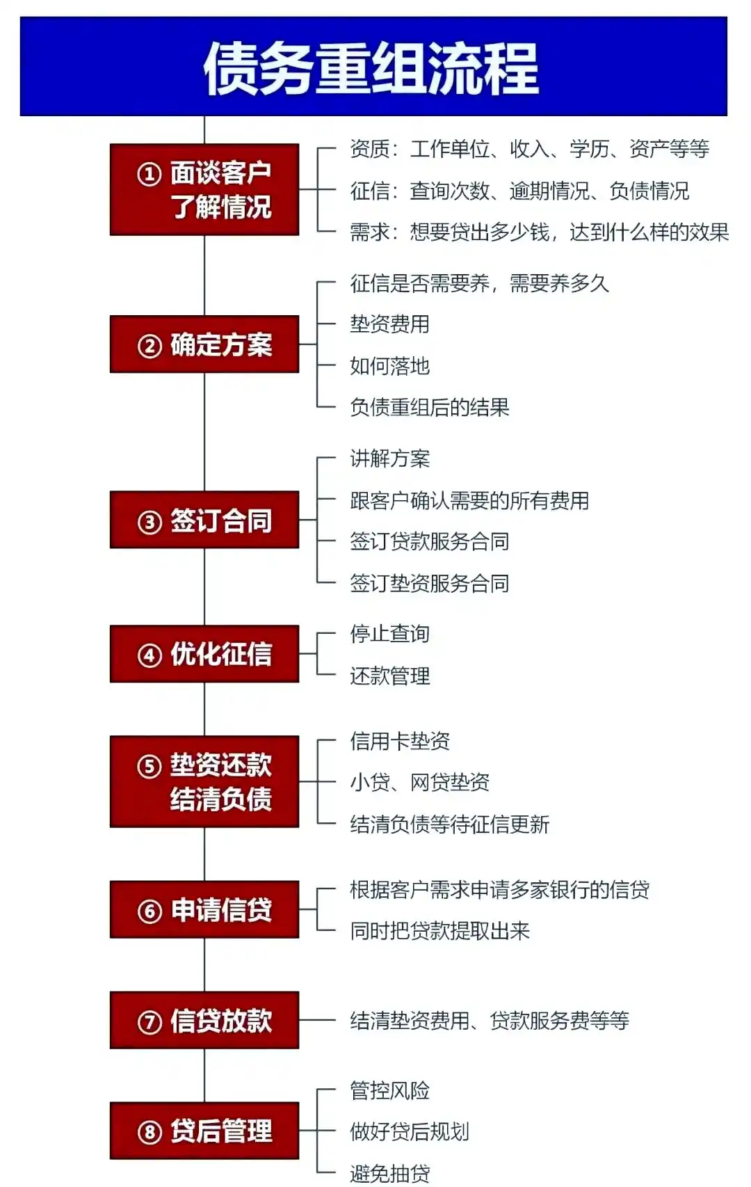 在永康，中小企业也可以债务重组吗？